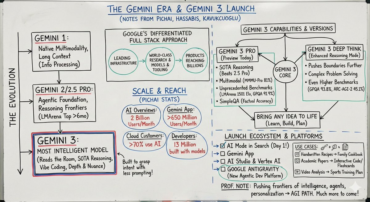 Turn a paper into a professor’s whiteboard diagram