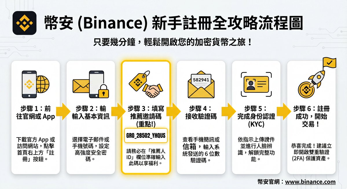 Image DM for a project using fetched info