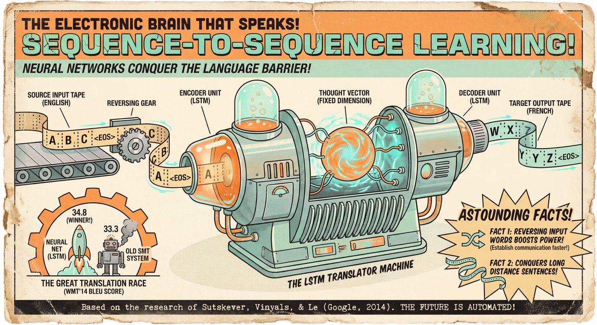 Seq2seq paper infographic