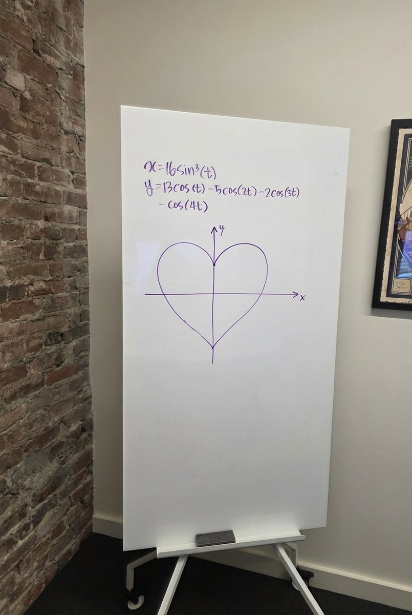 Formula graph on whiteboard 2