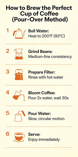 手冲咖啡指南