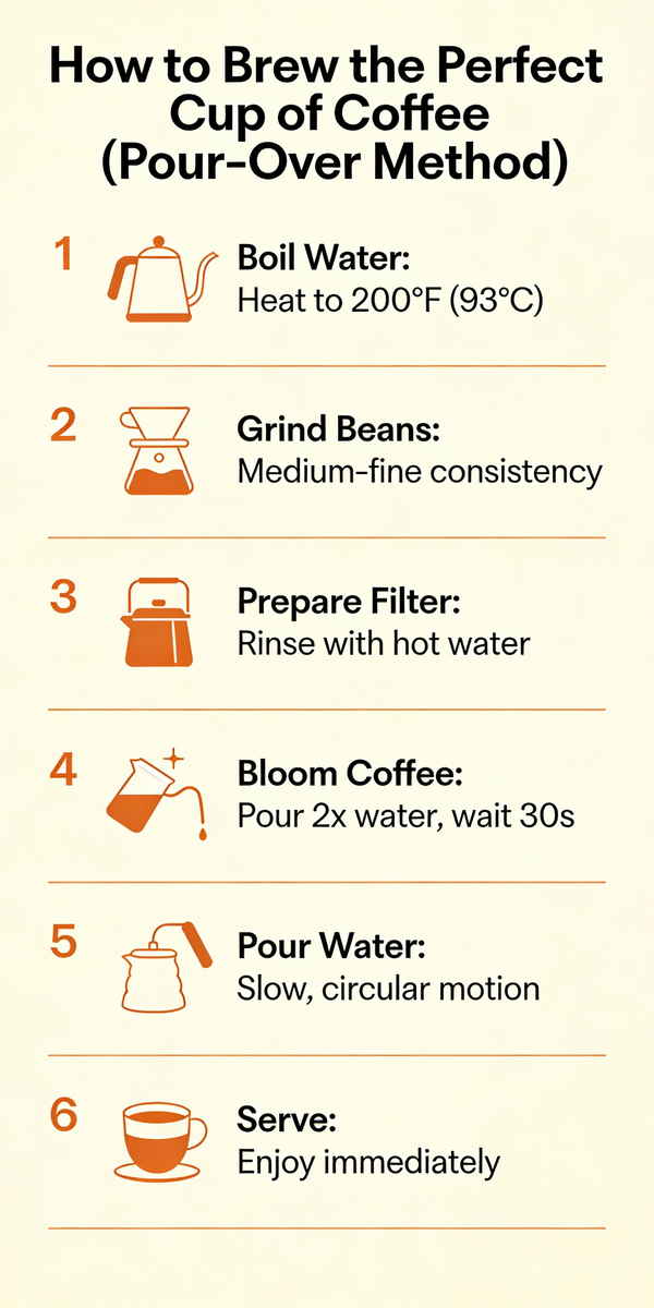 Pour-Over Coffee Guide - Image 1