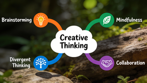 激发创意思维的生动思维导图