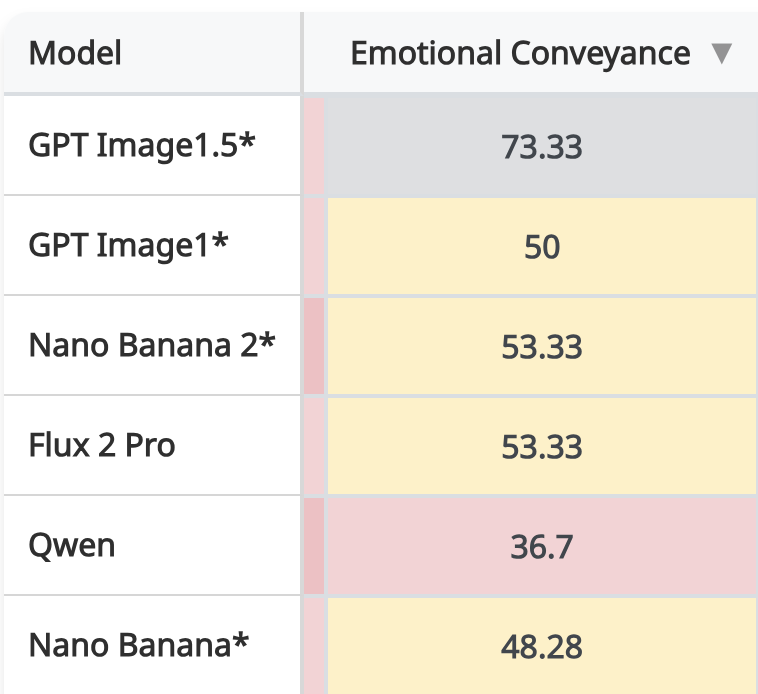 Challenging Emotional Conveyance Prompt - Image 1