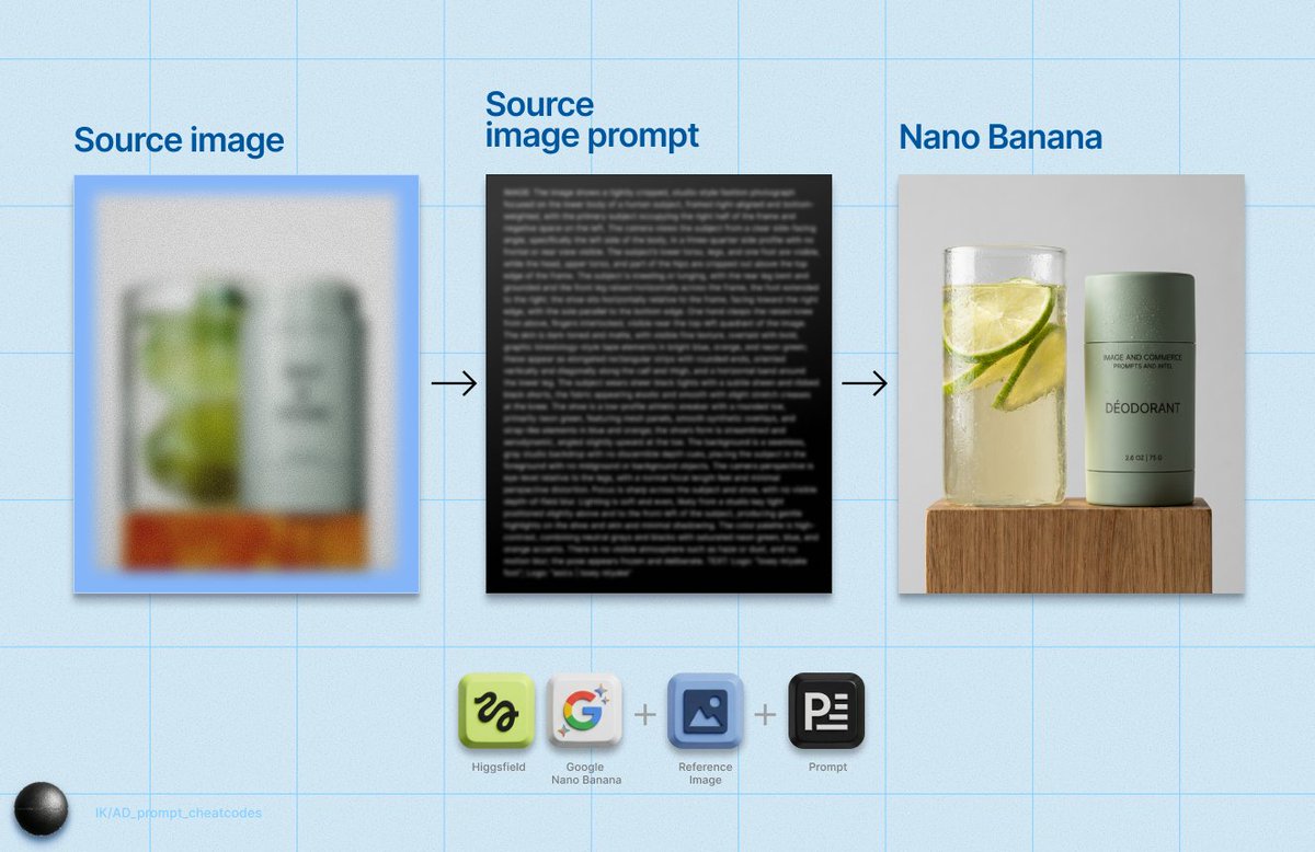 Detailed Product Still Life Photography Prompt