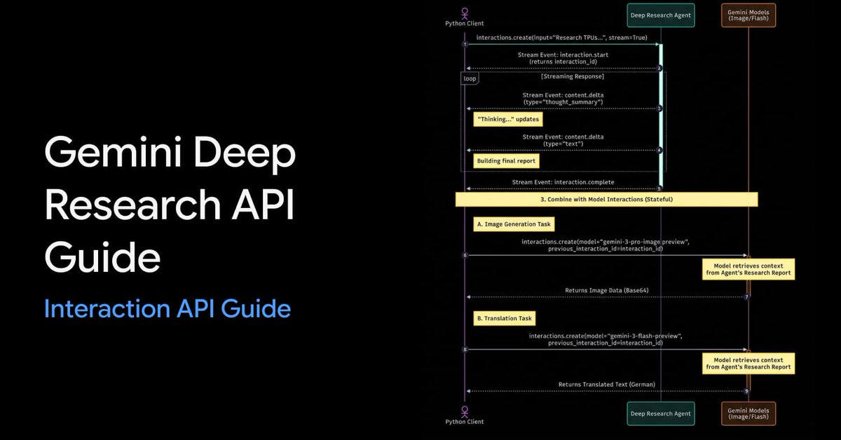Gemini Deep Research API Use Case