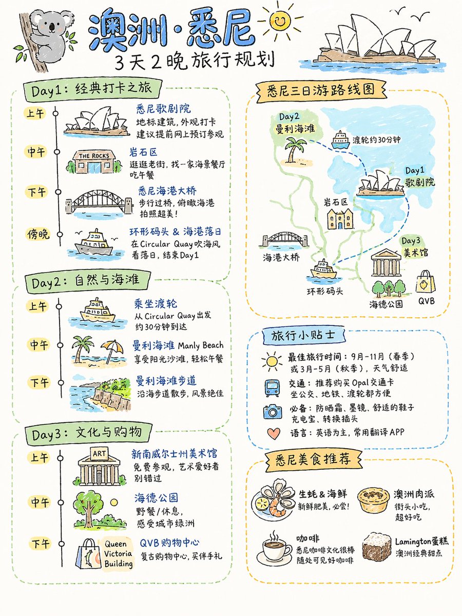 Infographic / Edu Visual - Four Practical GPT-Image-2 Use Cases - Image 2