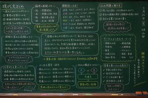 Japanese Classroom Chalkboard Notes – GPT Image 2 prompt by jaizard