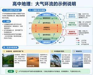 Educational Infographic on Atmospheric Circulation – GPT Image 2 prompt by WY