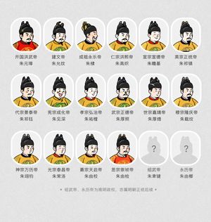 Historical Emperor Portrait Generation – GPT Image 2 prompt by 李岳