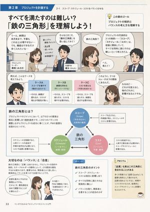 Manga Style Project Management Intro – GPT Image 2 prompt by DP6