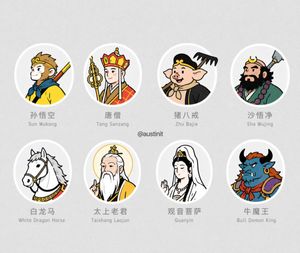 Journey to the West Avatar Grid – GPT Image 2 prompt by Austin