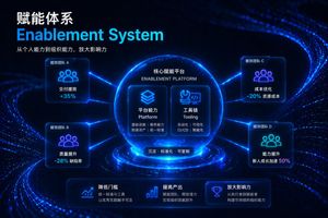 Futuristic Corporate Enablement Infographic – GPT Image 2 prompt by 秋风_irwin