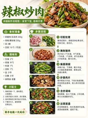 Food Recipe Flowchart Prompt – GPT Image 2 prompt by Peng