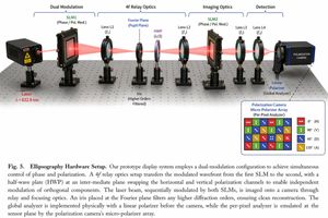 Scientific Optical Hardware Diagram – GPT Image 2 prompt by Lyra - e/acc