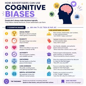 Cognitive bias Instagram infographic – GPT Image 2 prompt by Maxwell Finn