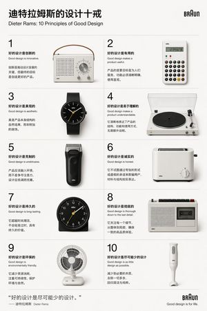 Dieter Rams Design Principles Poster – GPT Image 2 prompt by 蜡笔进化论