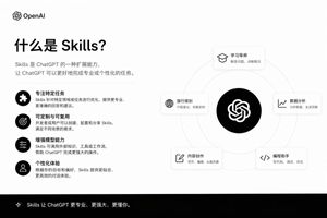 Skills Introduction PPT Slide – GPT Image 2 prompt by 世界是棵树