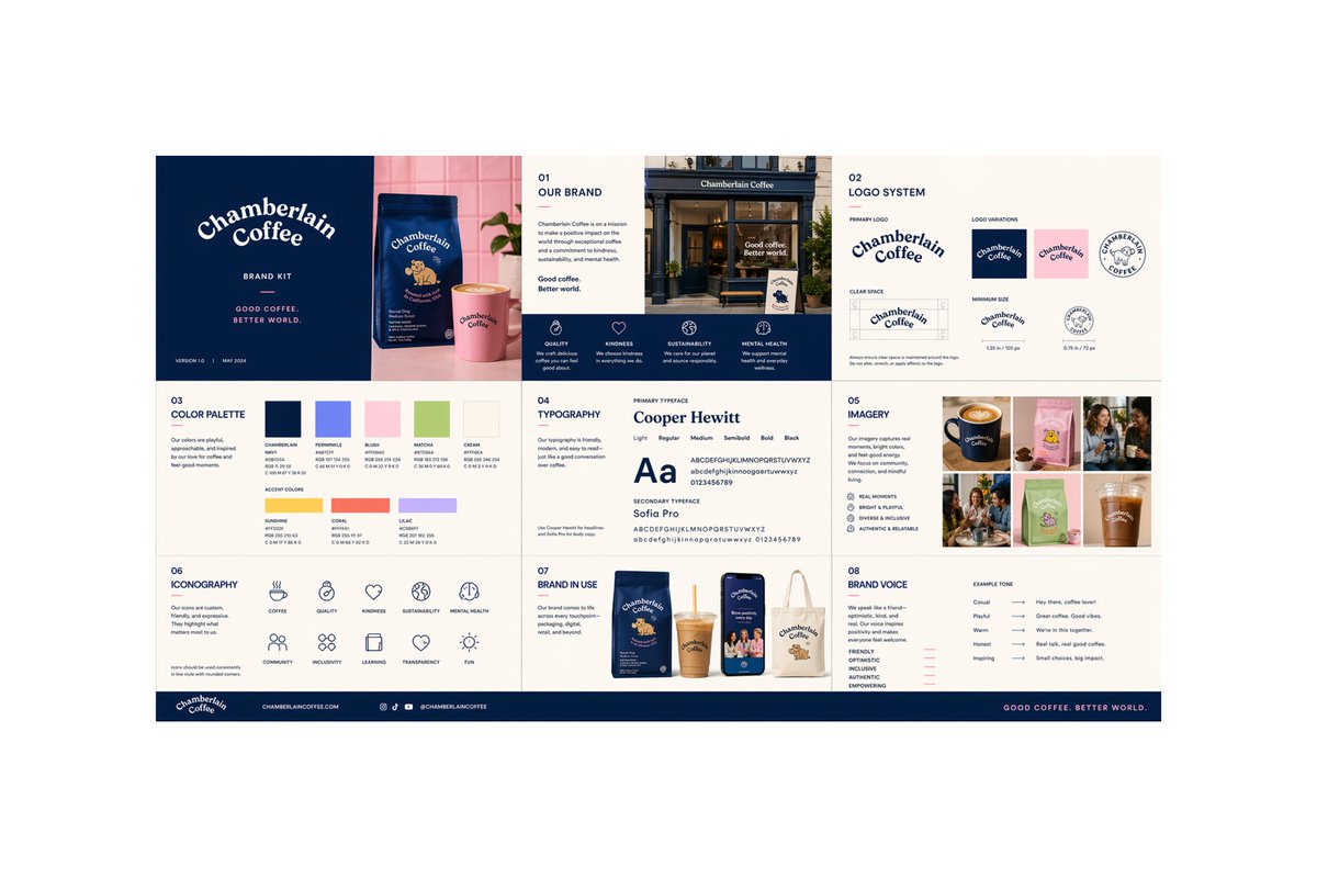 Multi-page Brand Kit Generator example 3
