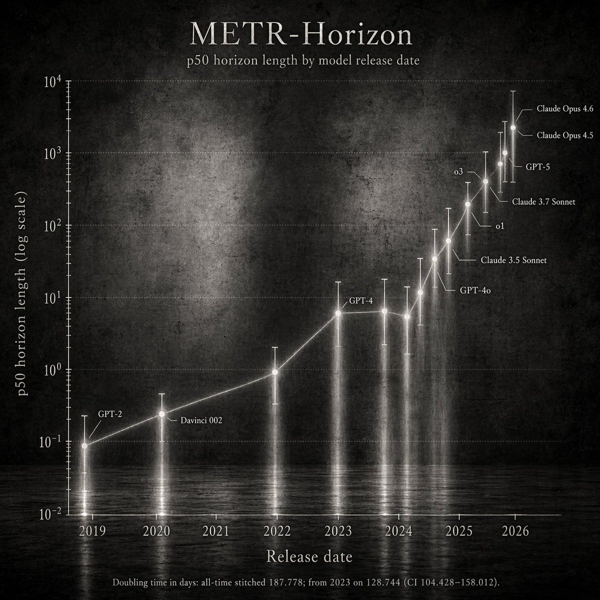Abstract Art Scientific Graph example 2