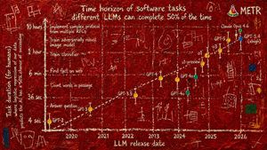 Abstract Art Scientific Graph – GPT Image 2 prompt by Ethan Mollick