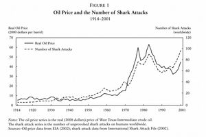 Academic Economics Chart Simulation – GPT Image 2 prompt by QC