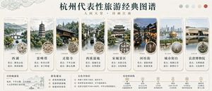 Hangzhou Travel Infographic Poster – GPT Image 2 prompt by 大卫叔的AI旅程
