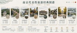 Nanjing Classic Tourism Atlas Poster – GPT Image 2 prompt by 大卫叔的AI旅程