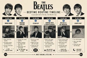 Themed Routine Timeline Infographic – GPT Image 2 prompt by Glenn Williams