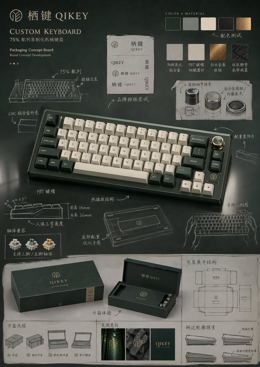 Packaging Design Proposal Board Prompt example 3