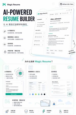 AI Resume Builder Promo Poster – GPT Image 2 prompt by siyue