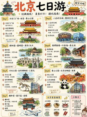 Cute Beijing 7-Day Travel Guide Poster – GPT Image 2 prompt by Wu