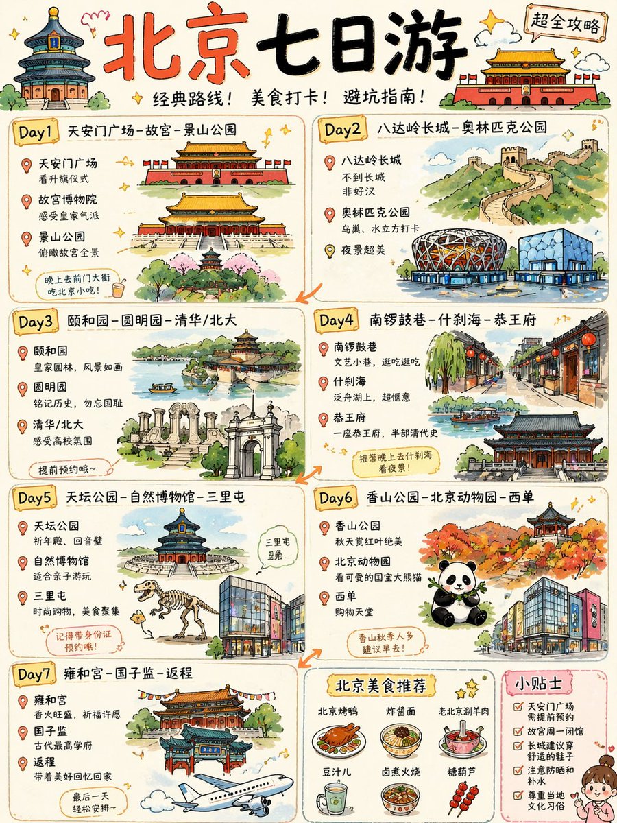 Cute Beijing 7-Day Travel Guide Poster