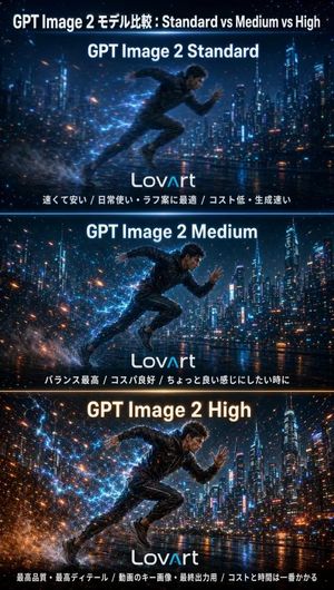 GPT Image 2 Comparison Poster – GPT Image 2 prompt by 右よし左よし秋よし@AIエンタメ