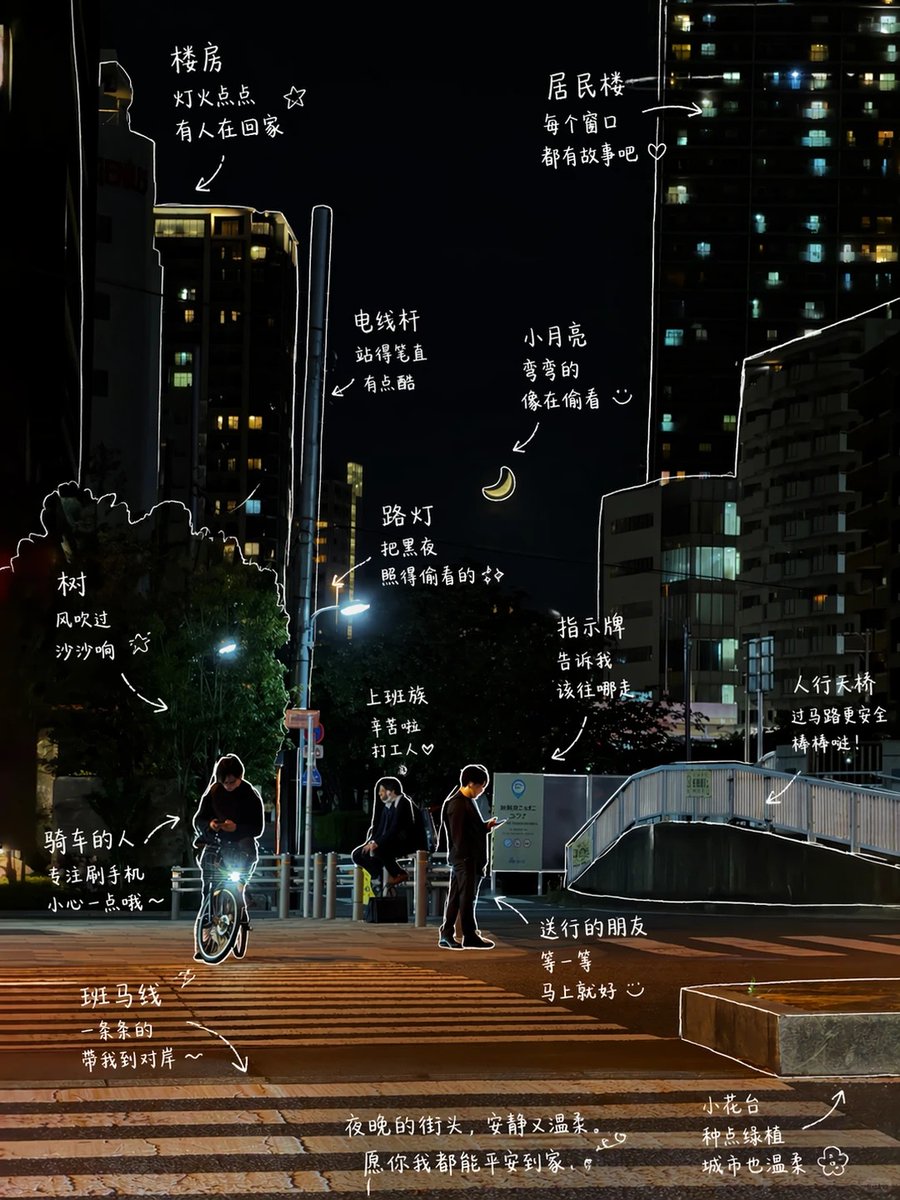 Hand-Drawn Style Photo Annotation Qwen Image prompt example: A complex prompt for GPT Image 2 to analyze a photo and add stylish, hand-drawn annotations and commentary.