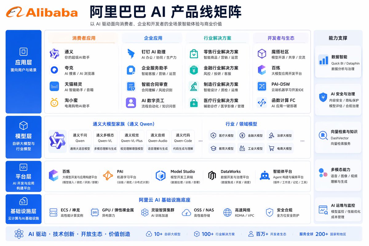 Corporate AI Product Line Infographic Qwen Image prompt example: A professional prompt to generate a matrix infographic for a company's product line.