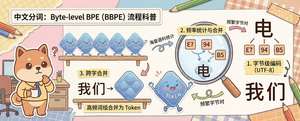 Scrapbook Byte-level BPE Explainer