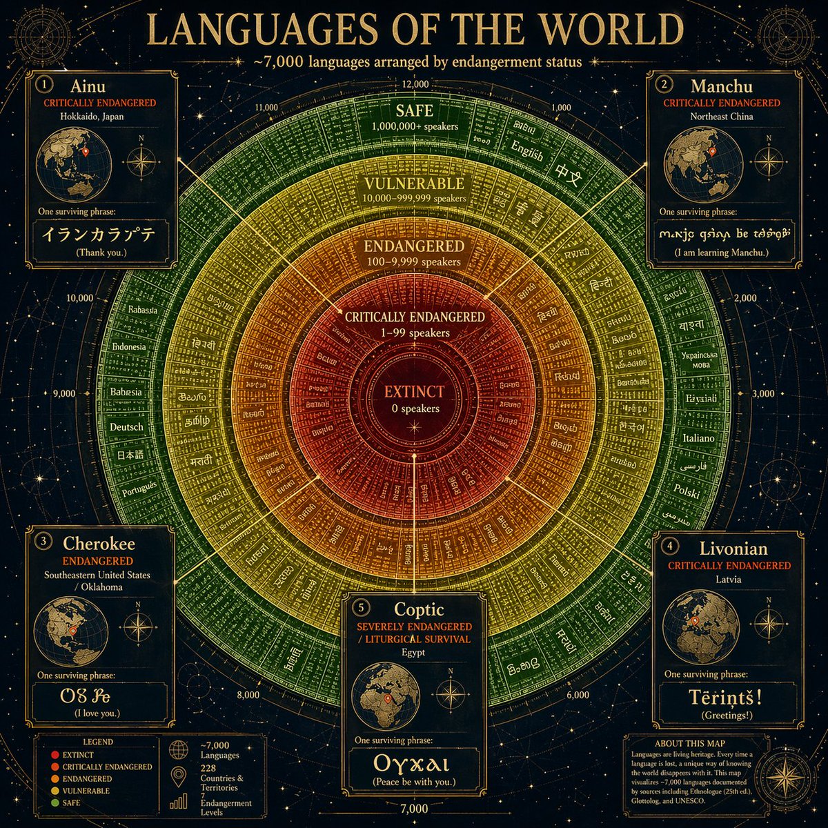 Sample output image for Circular Language Infographic