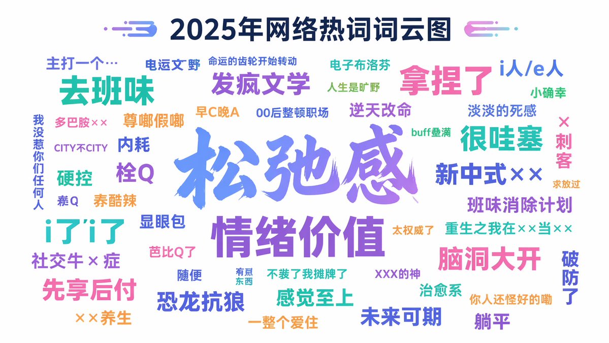 Internet Buzzword Word Cloud Prompt