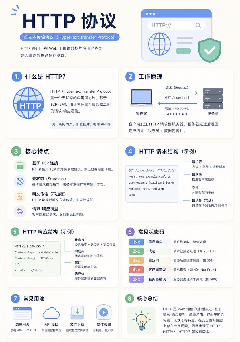 Infographic / Edu Visual - Minimalist Educational Infographic Template generated image example