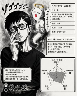 JoJo-Style Stand Character Card