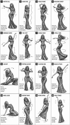 Instructional dance poster prompt