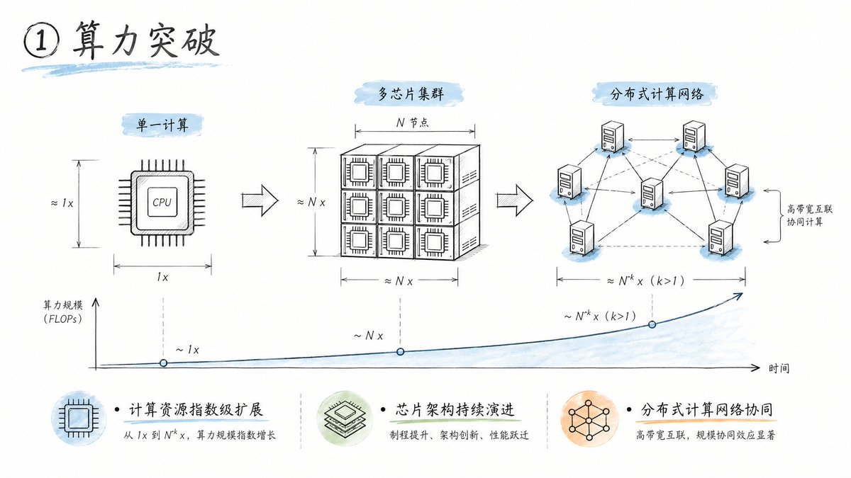 Engineering Sketch Aesthetic example 2