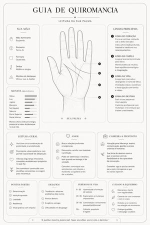 Minimalist Palmistry Guide Prompt