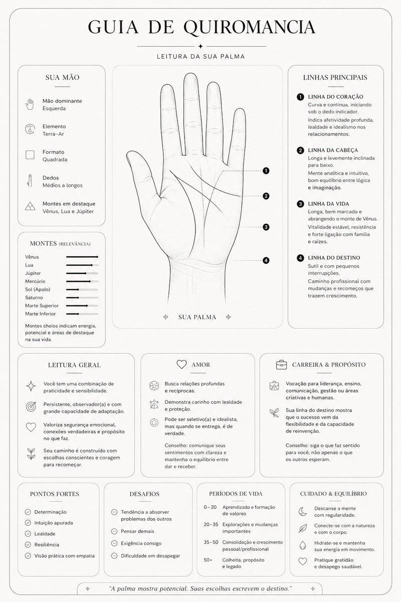 Minimalist Palmistry Guide Prompt