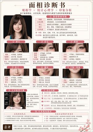 Japanese-Style Facial Analysis Diagnostic Poster