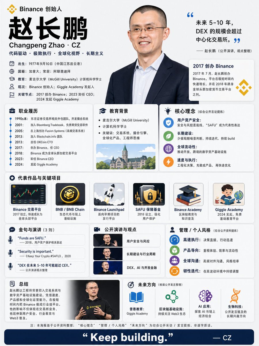 CZ Biography Infographic Poster