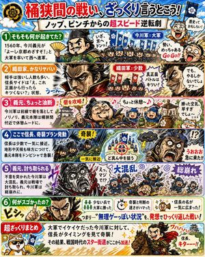 Manga History Poster About Okehazama