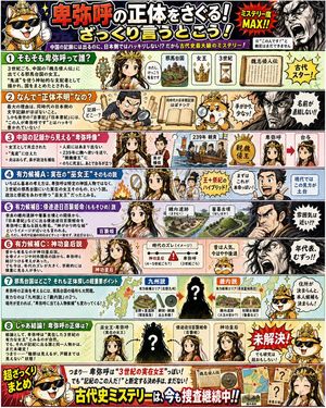 Japanese Himiko History Infographic Poster