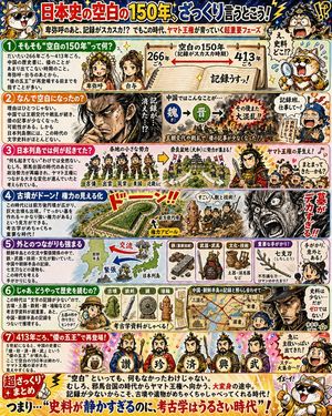 Manga History Poster on Japan's 150-Year Gap